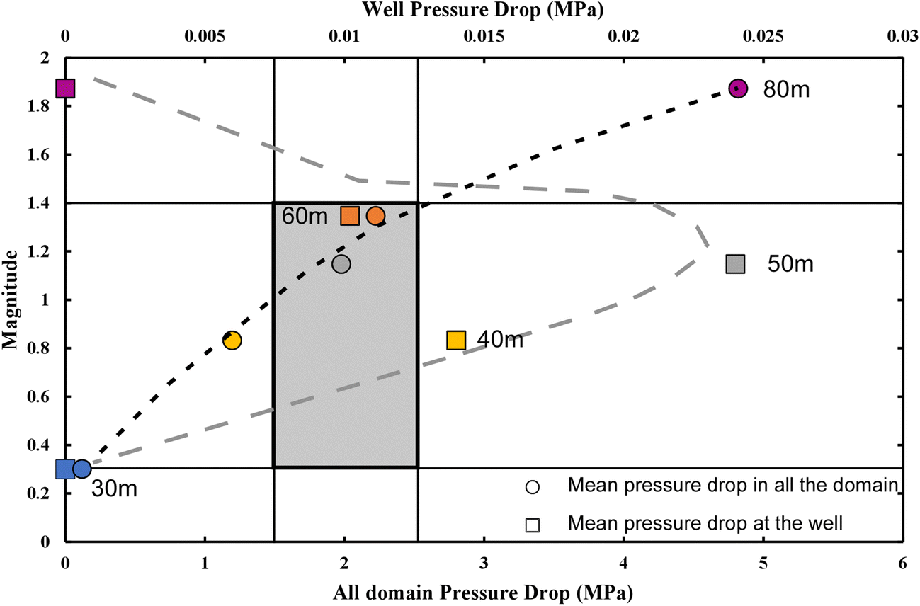 Fig. 14