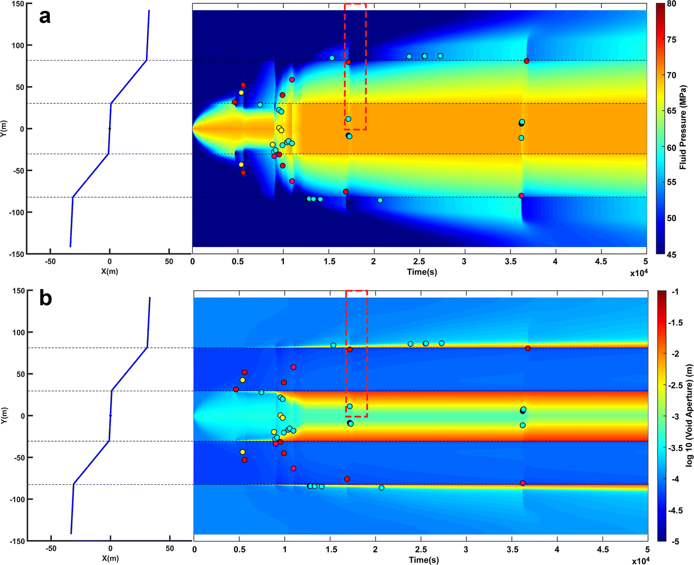 Fig. 3