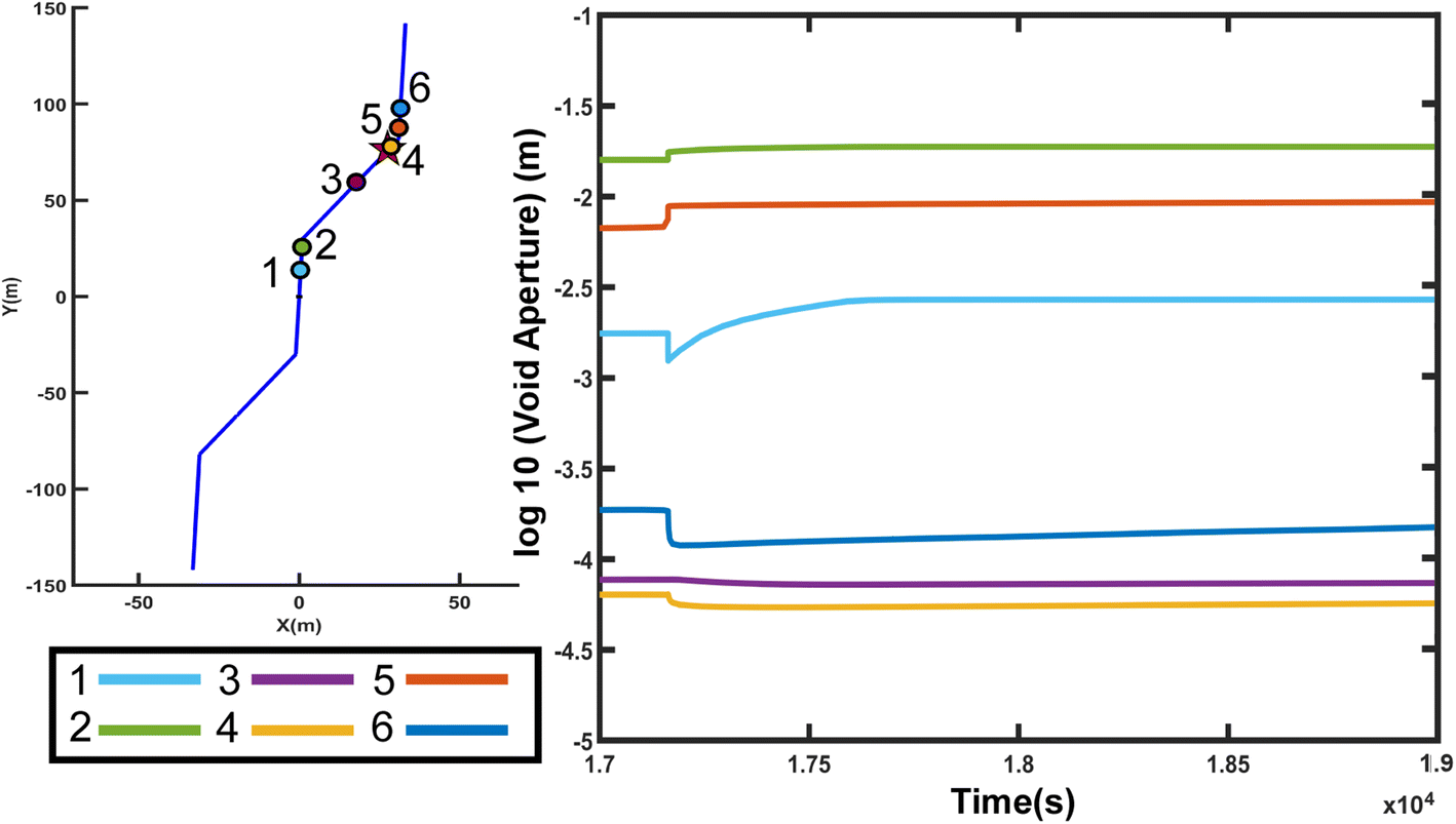 Fig. 6