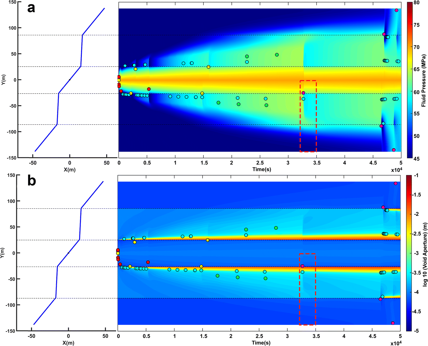 Fig. 7