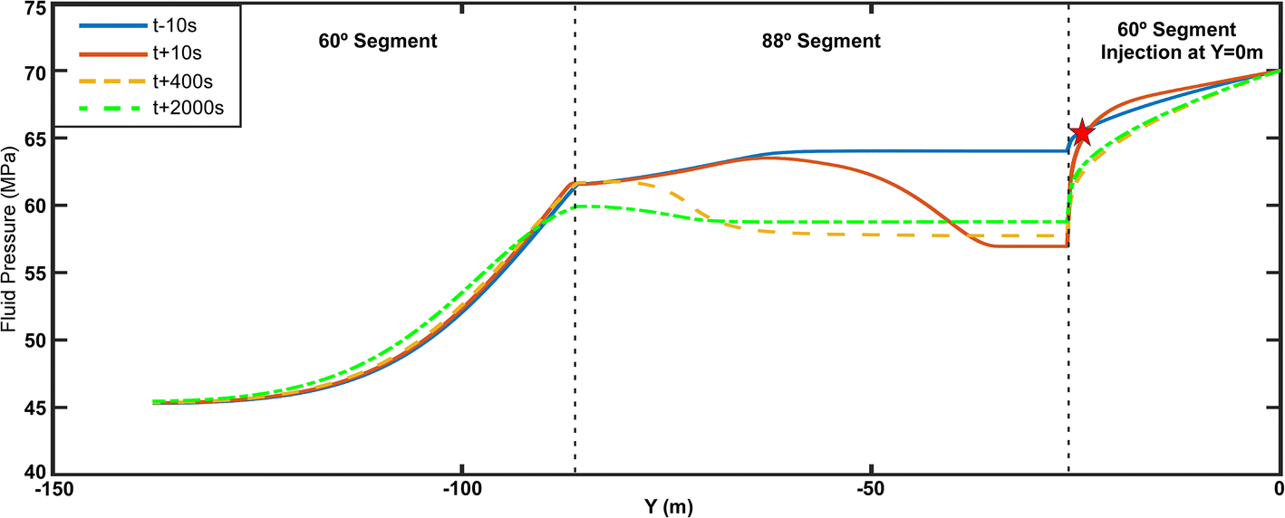 Fig. 8