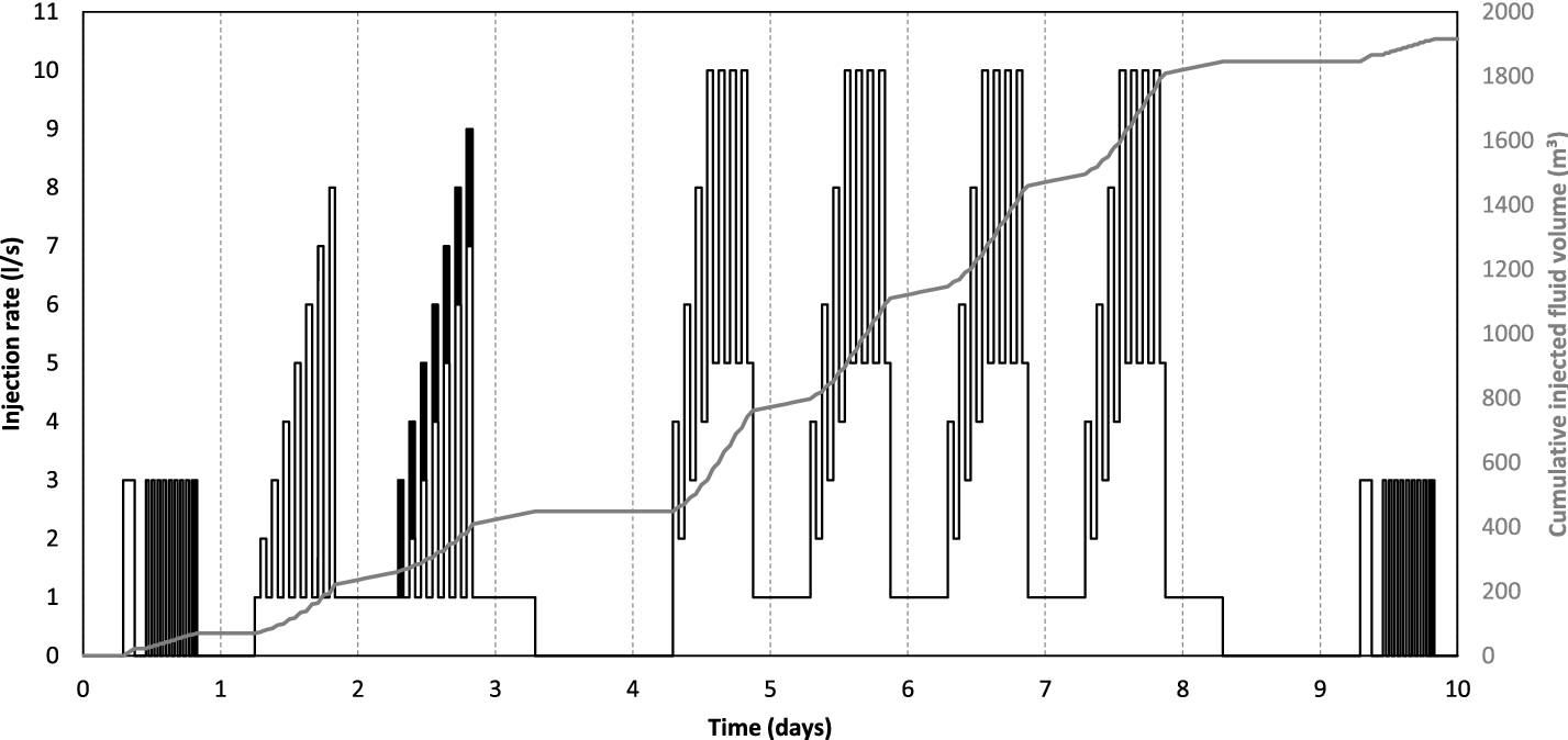 Fig. 8