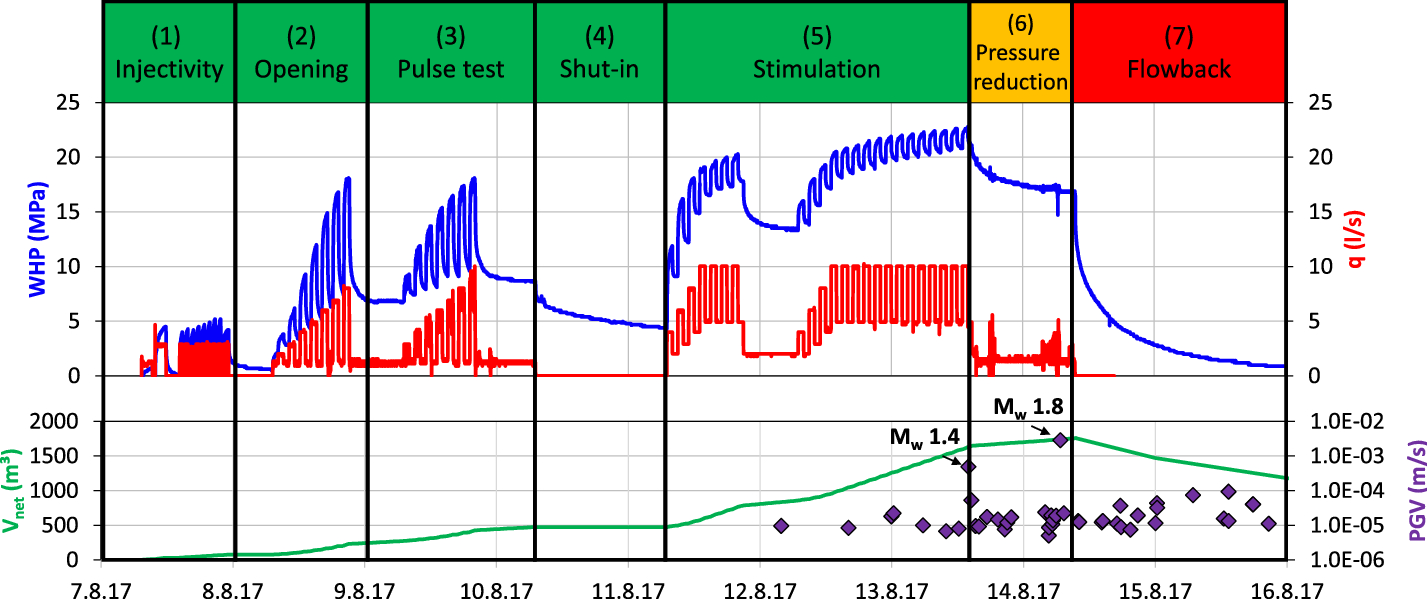 Fig. 9