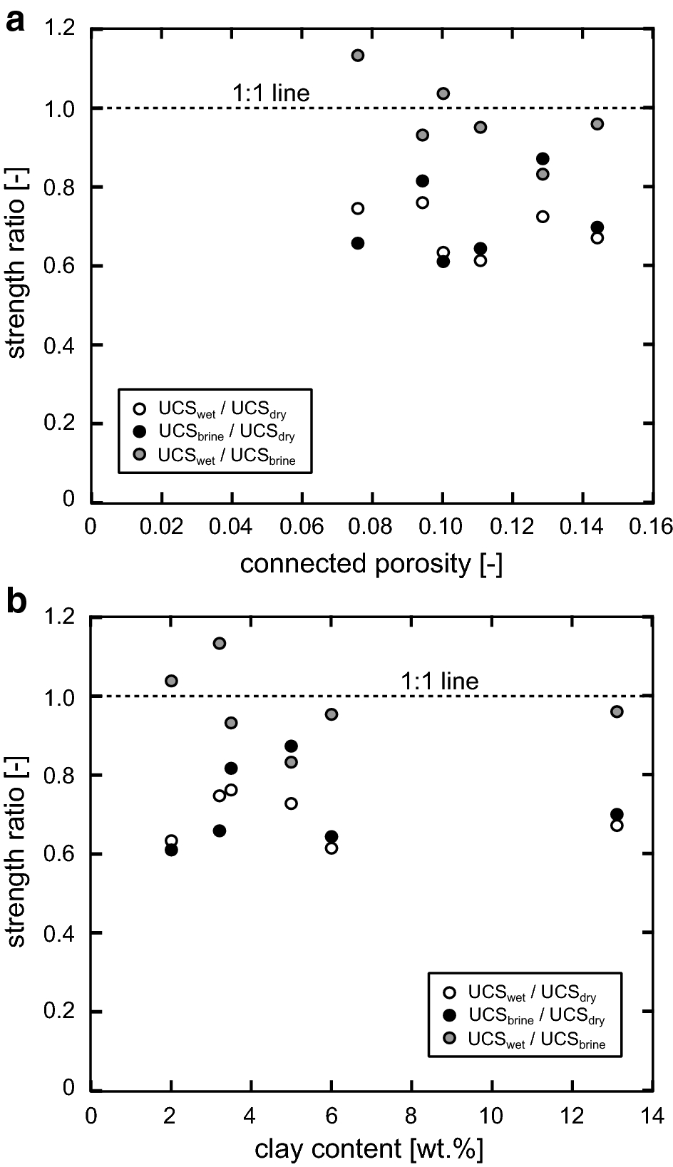 Fig. 7