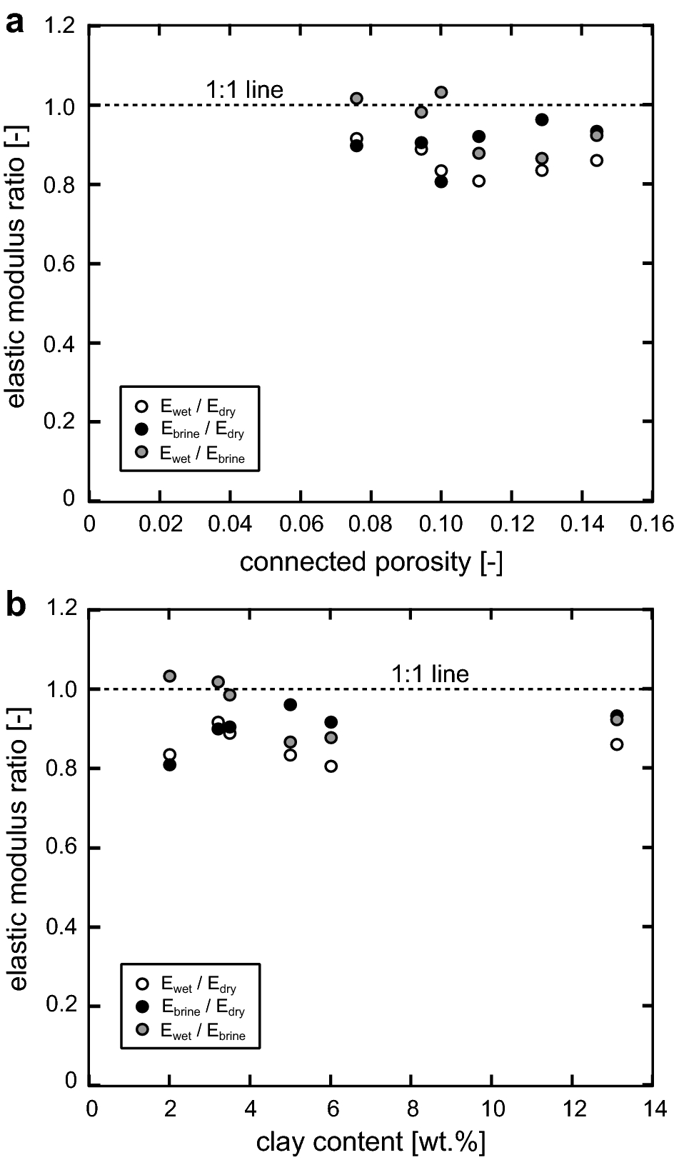 Fig. 8