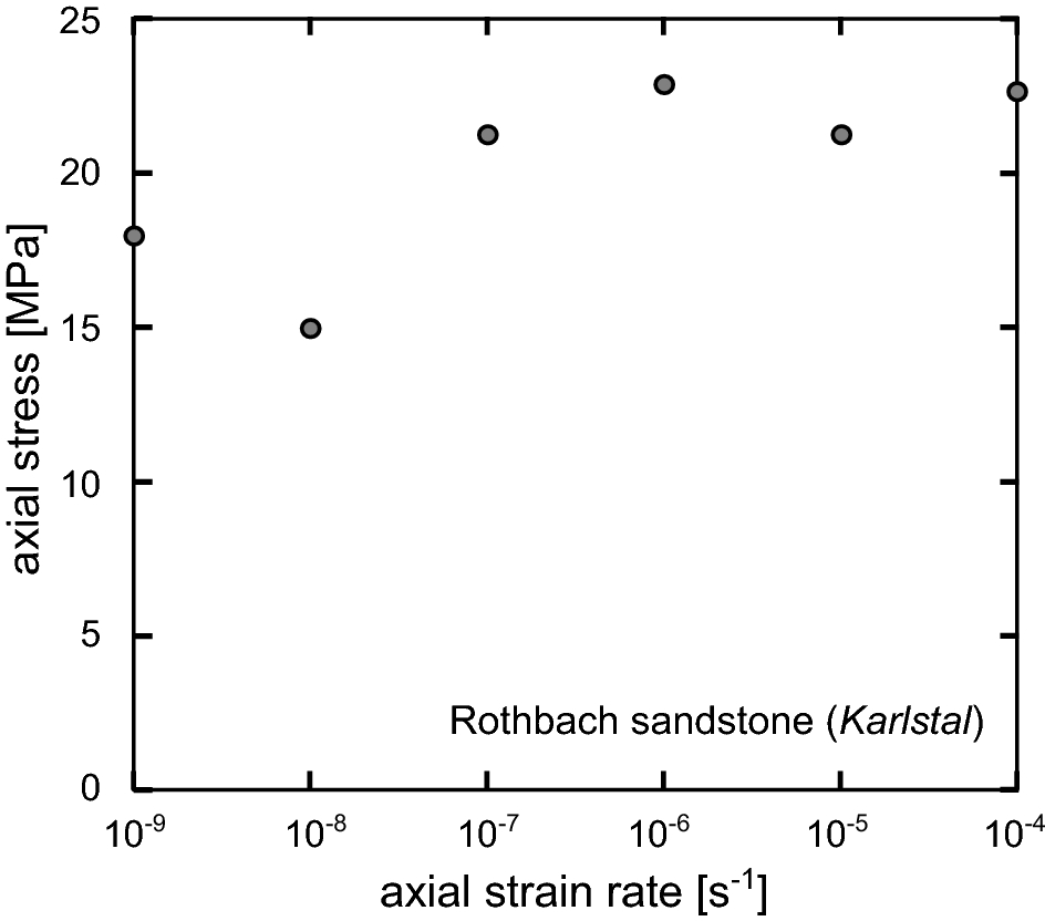 Fig. 9