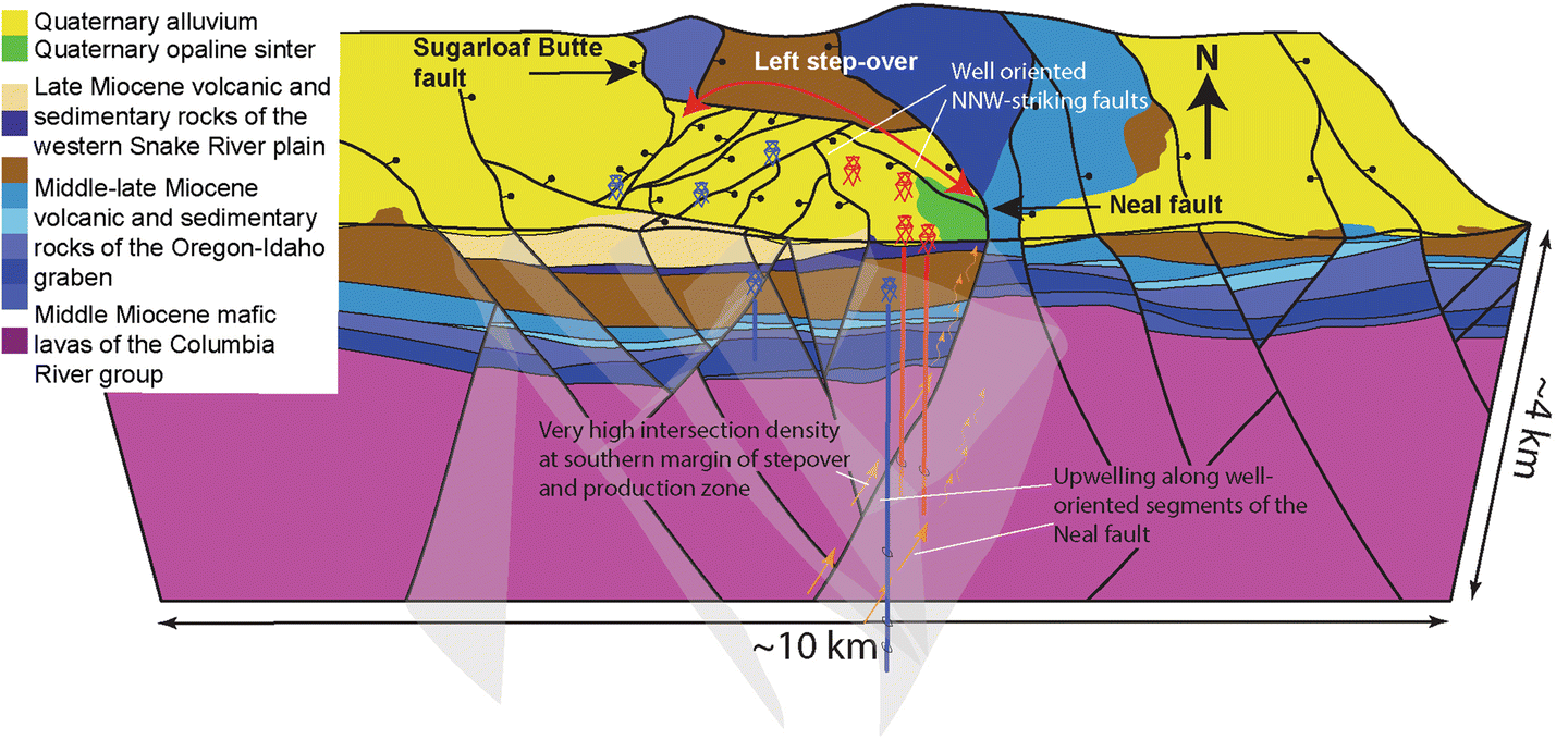 Fig. 15