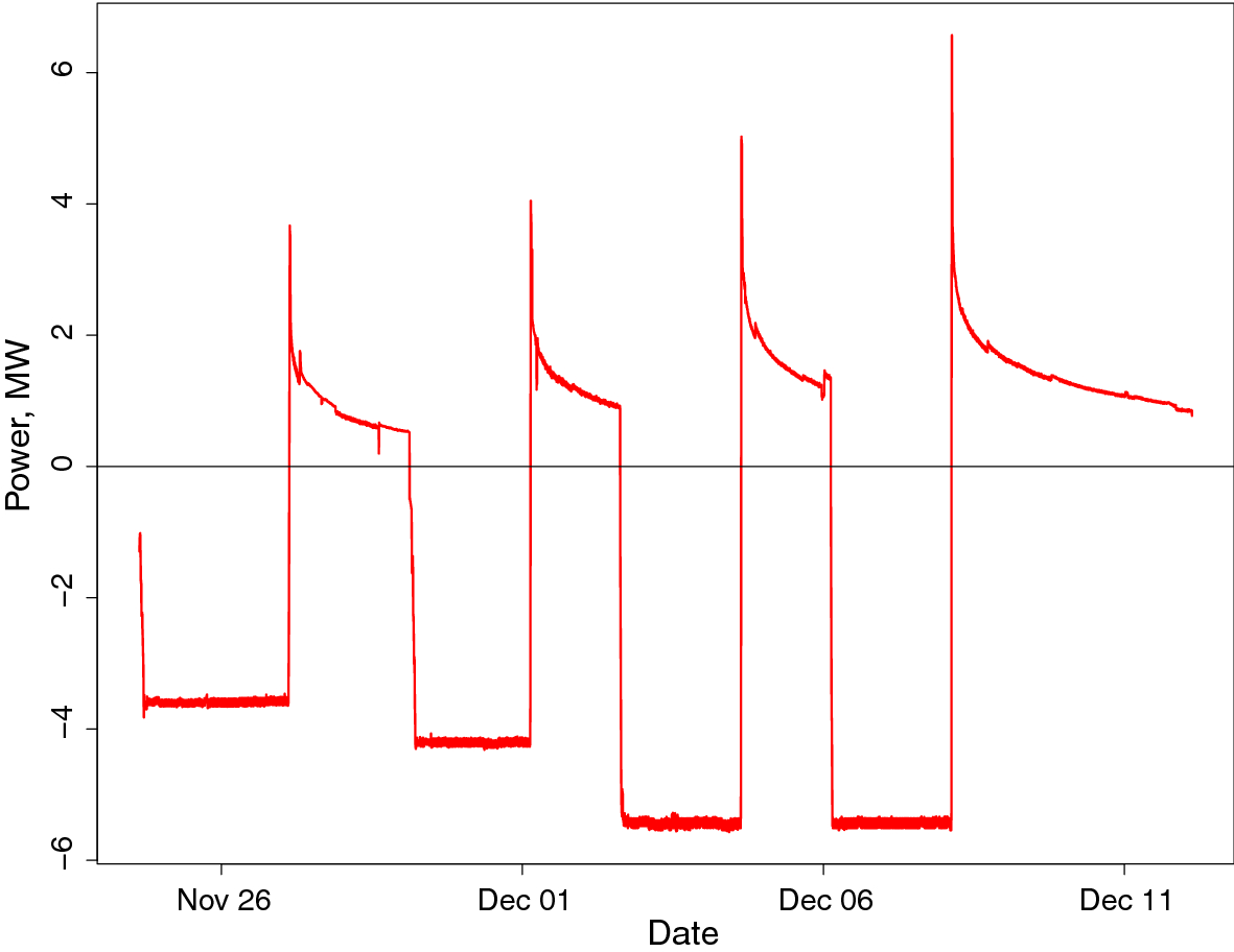 Fig. 12