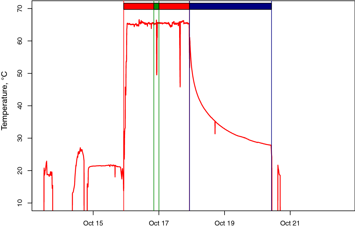 Fig. 13