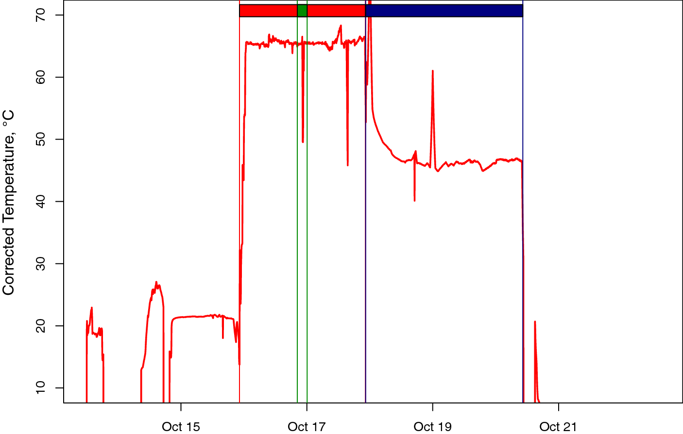 Fig. 14