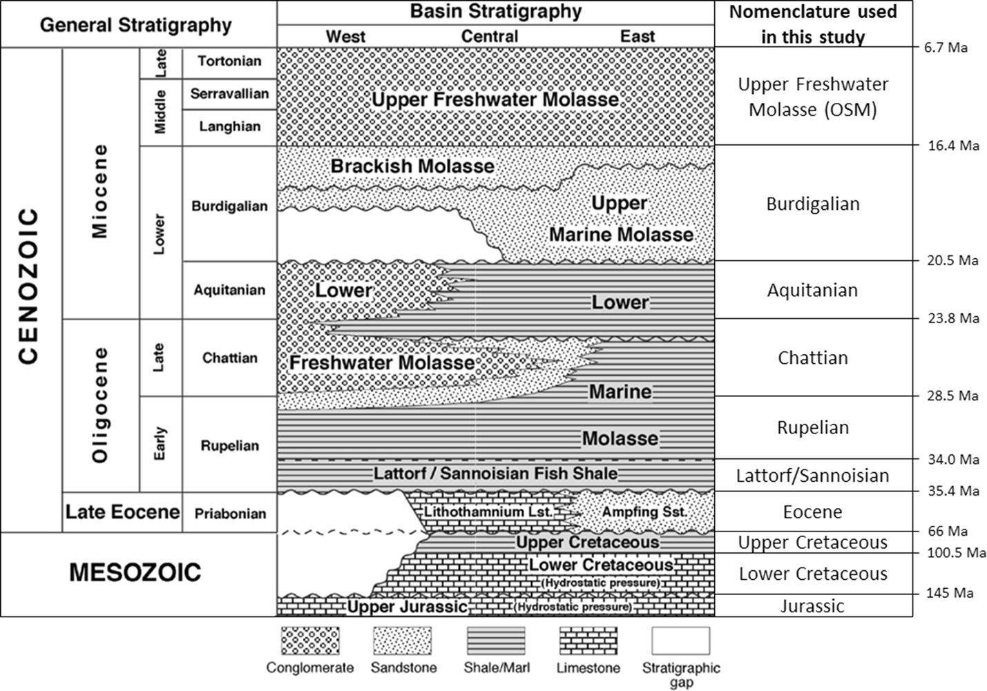 Fig. 2