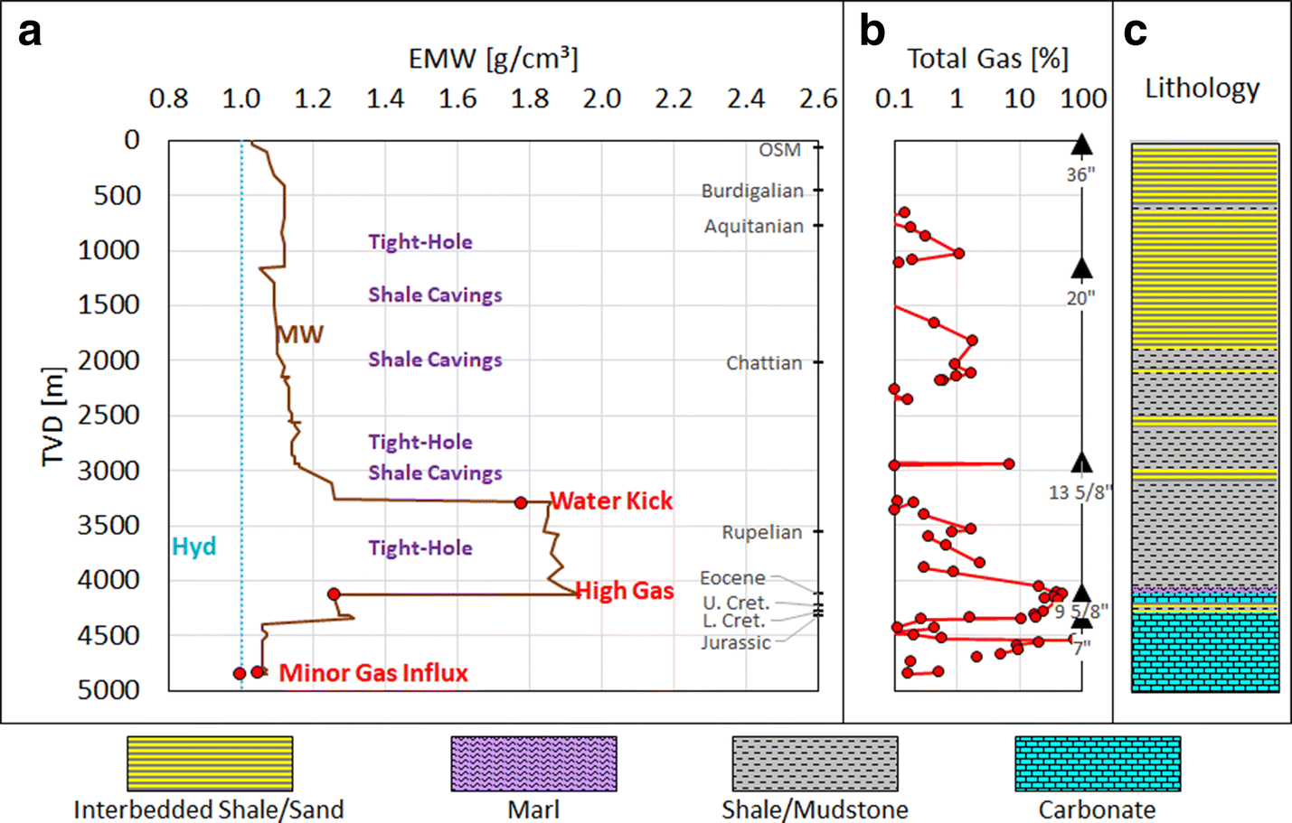 Fig. 3