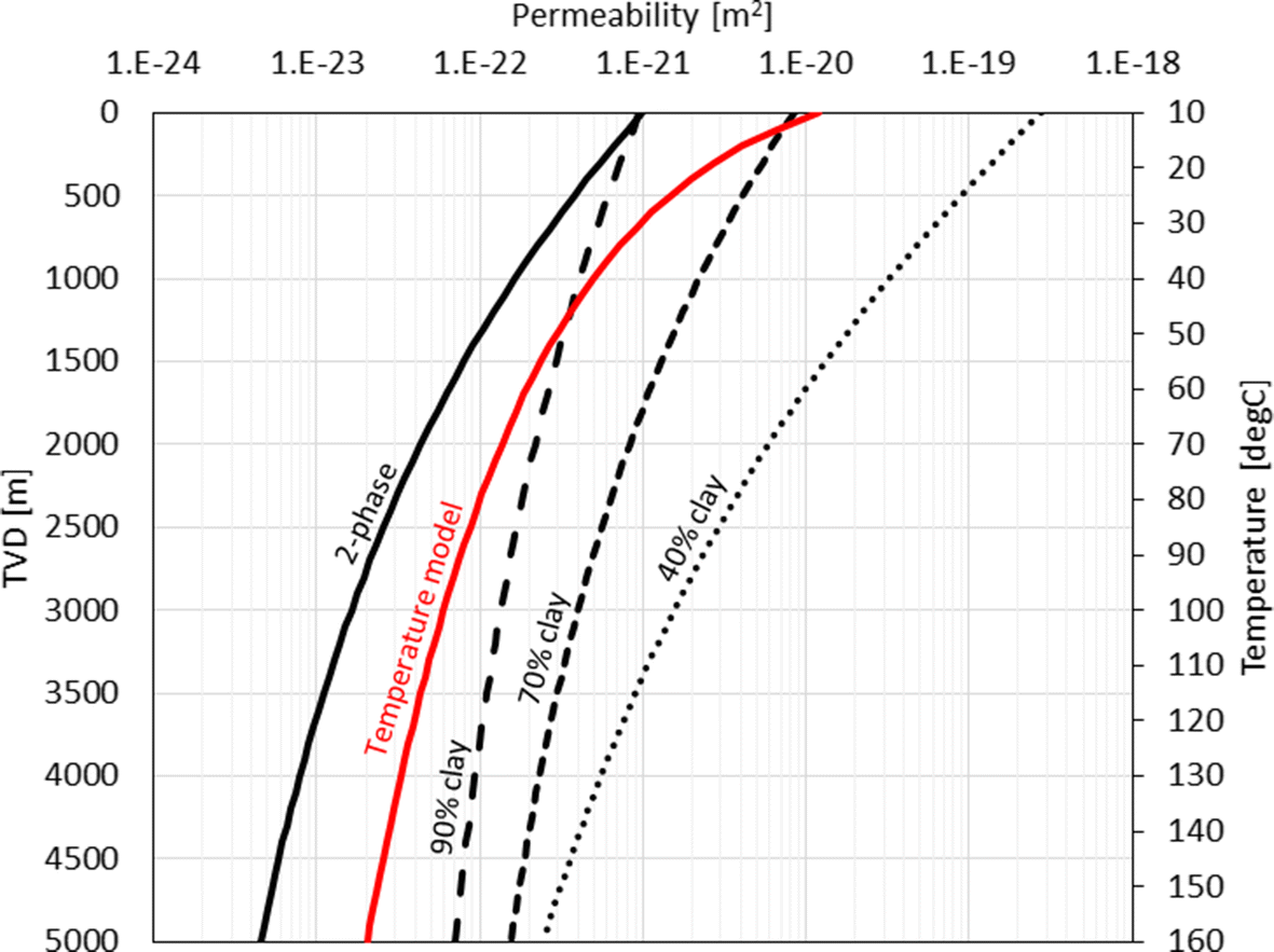 Fig. 5