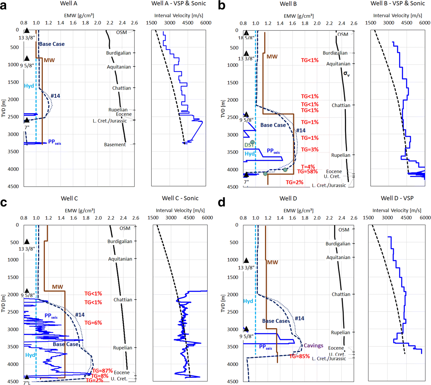 Fig. 7