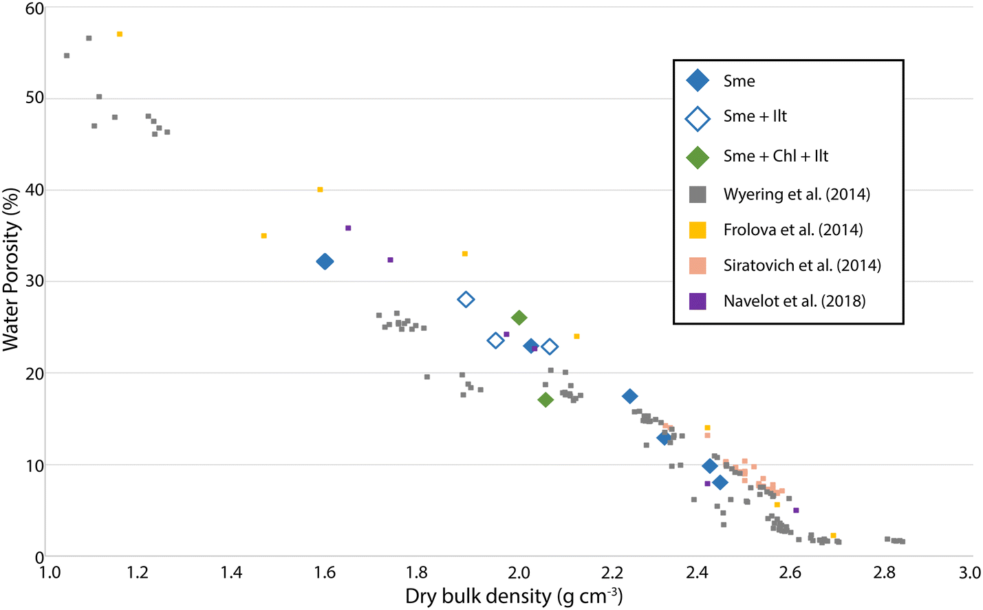 Fig. 9