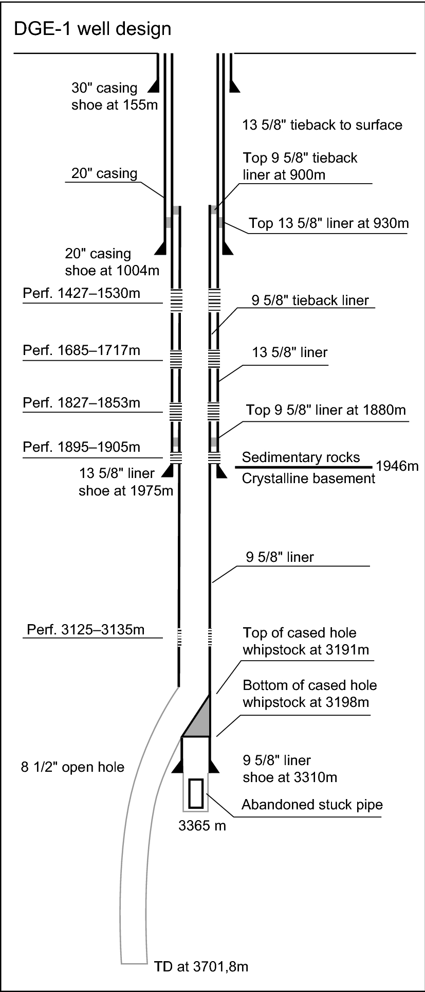 Fig. 5