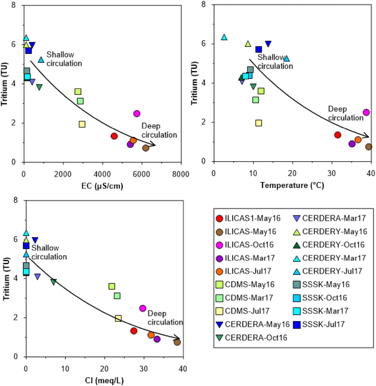 Fig. 14