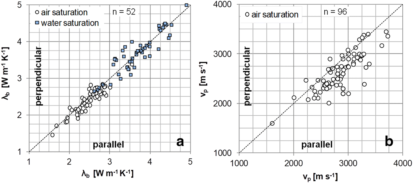 Fig. 7