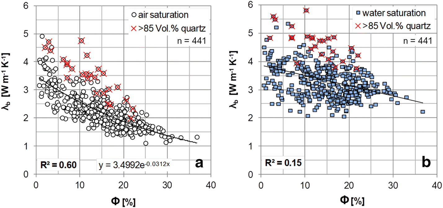 Fig. 8