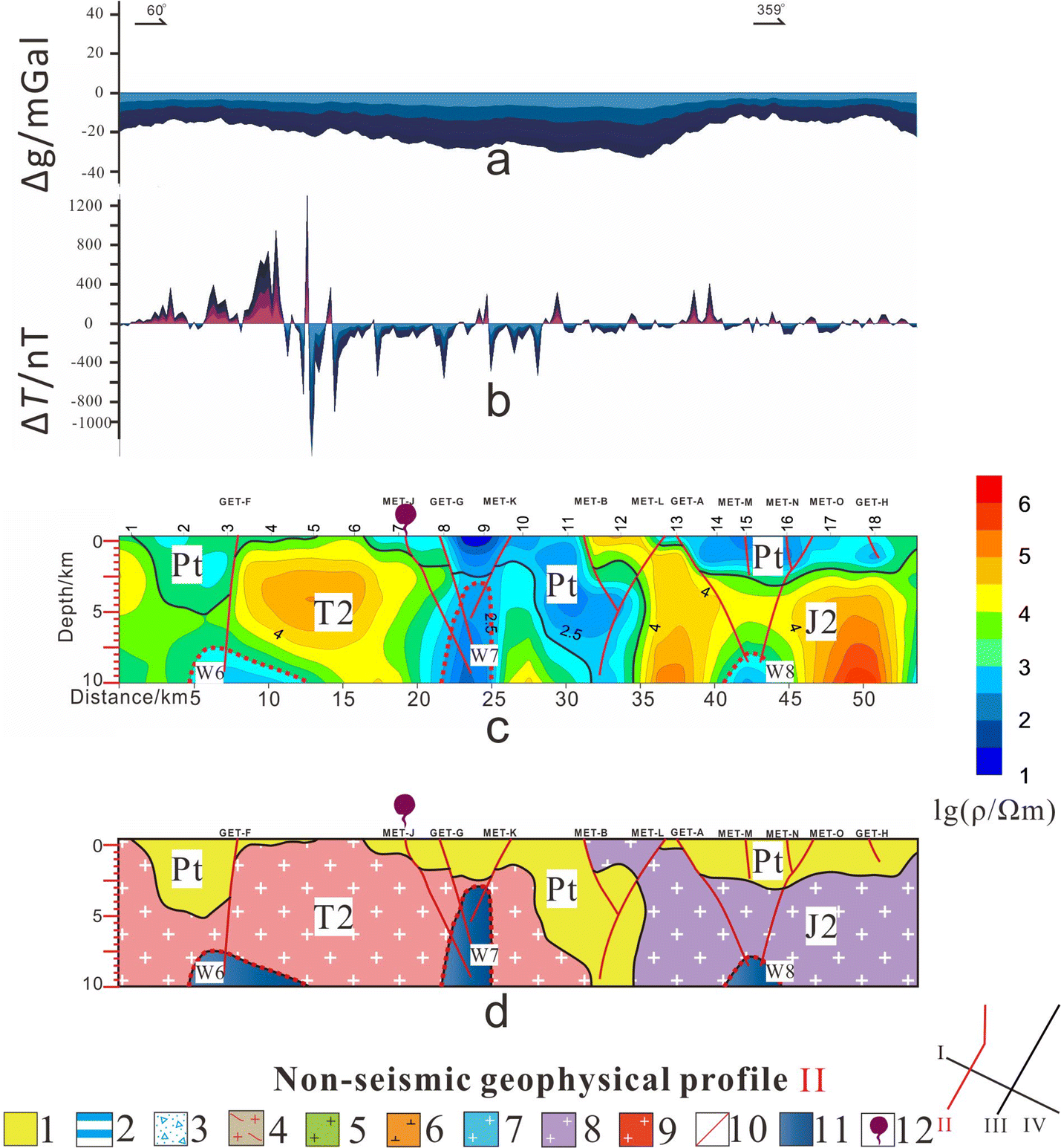 Fig. 8