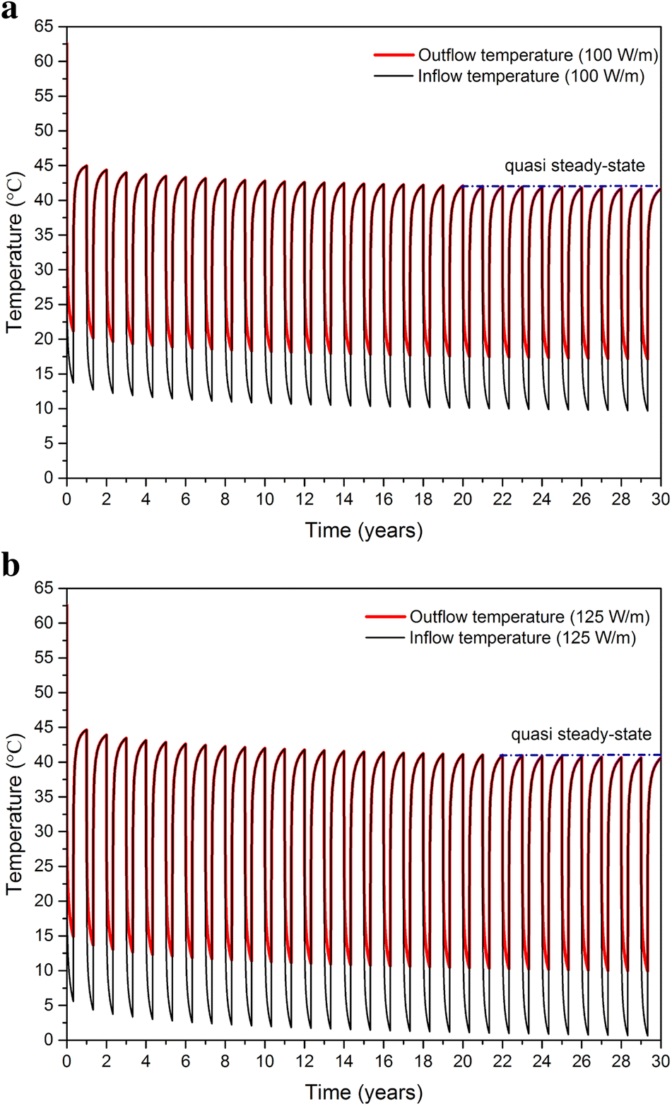 Fig. 11