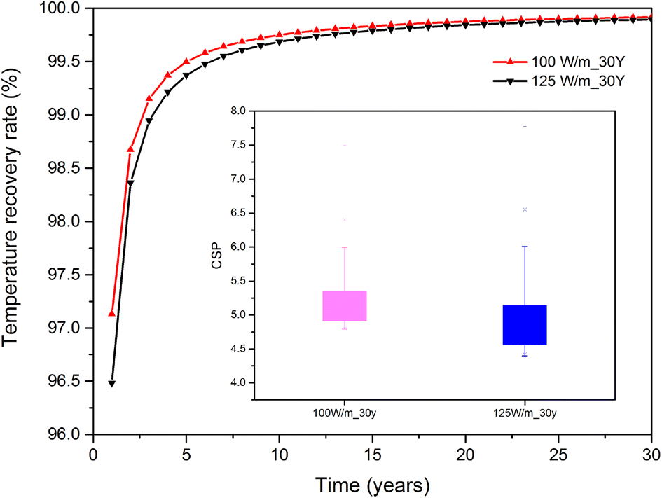 Fig. 12