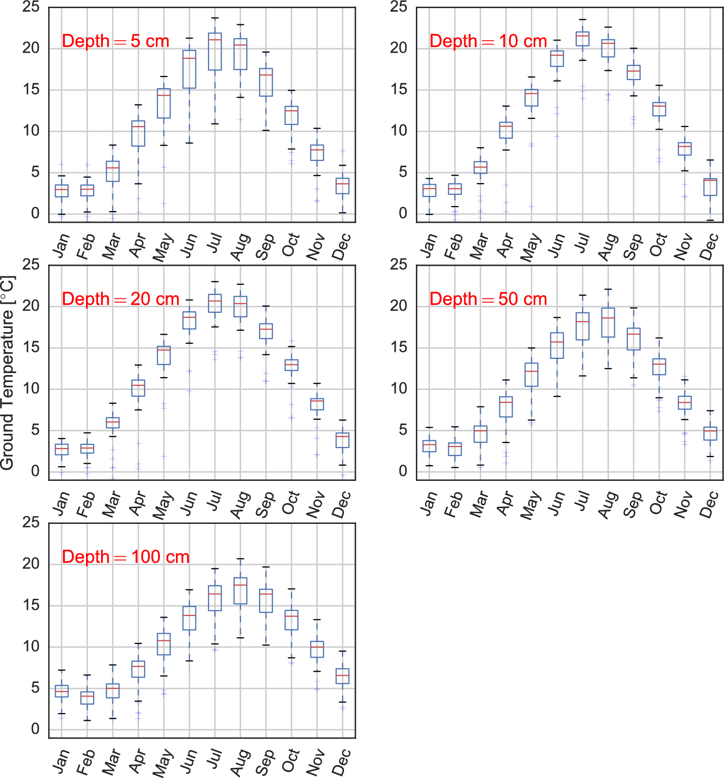 A machine learning approach for mapping the very shallow theoretical  geothermal potential | Geothermal Energy | Full Text