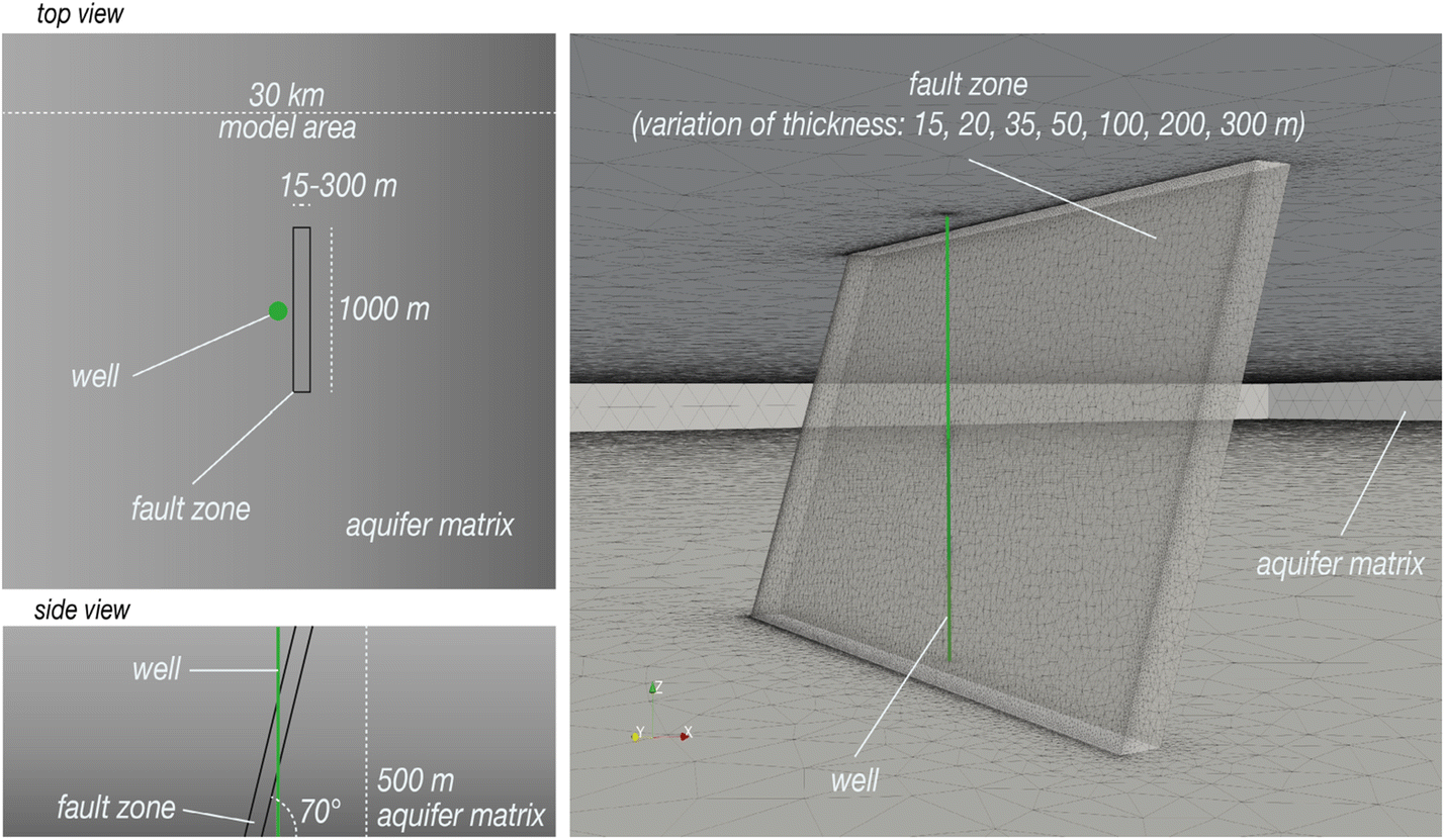 Fig. 3