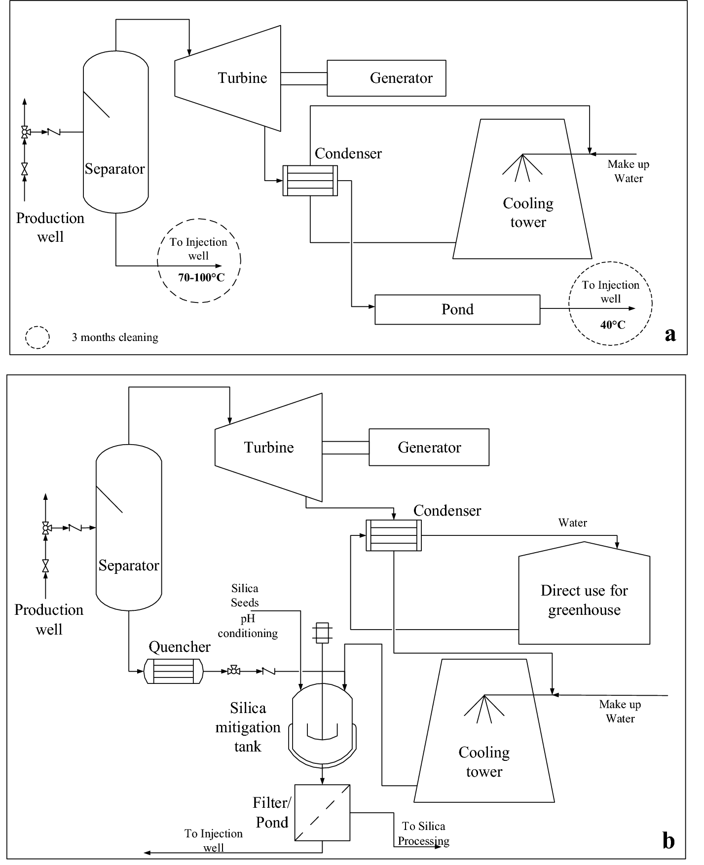 Fig. 8