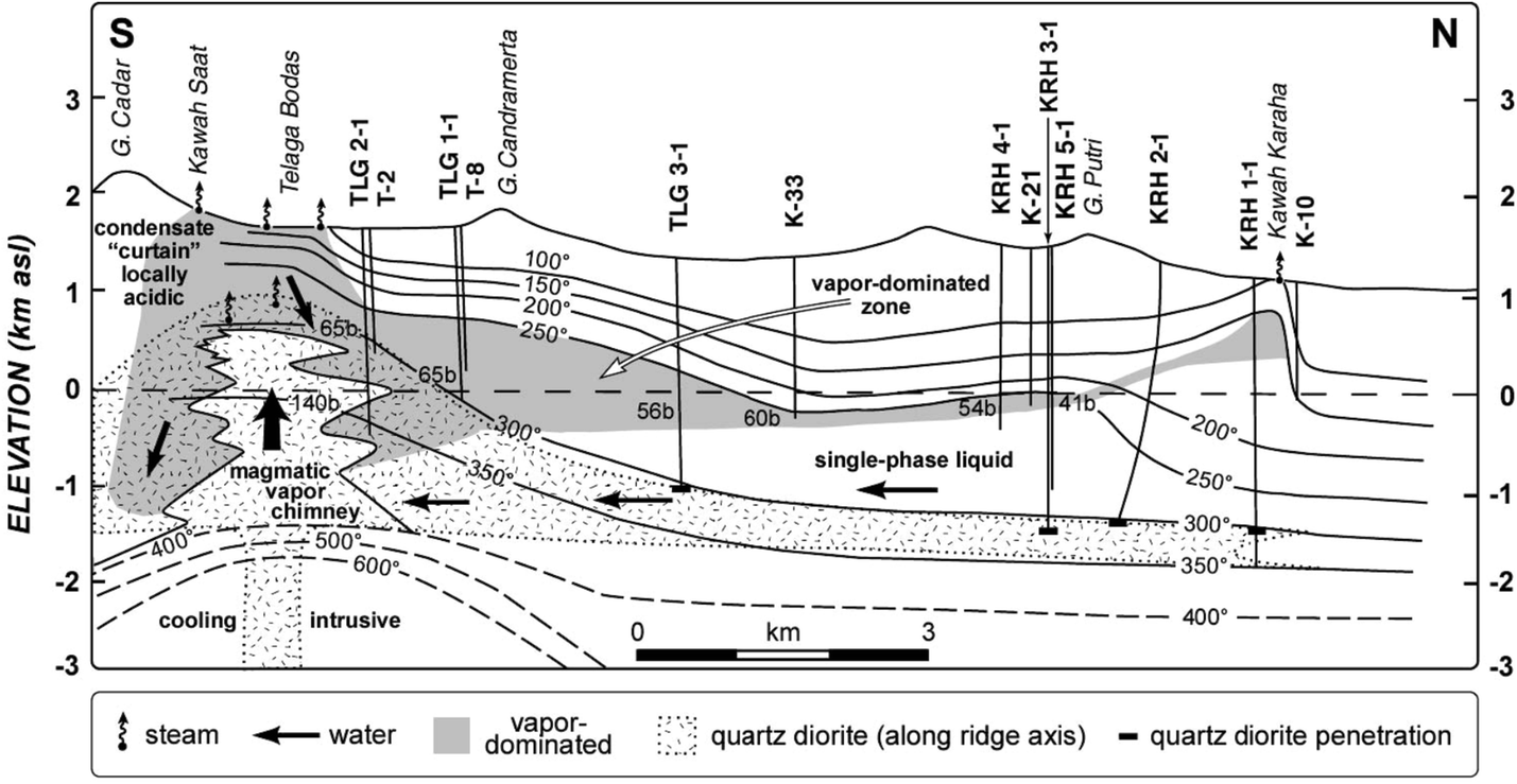 Fig. 5