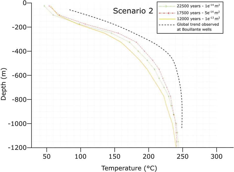 Fig. 10