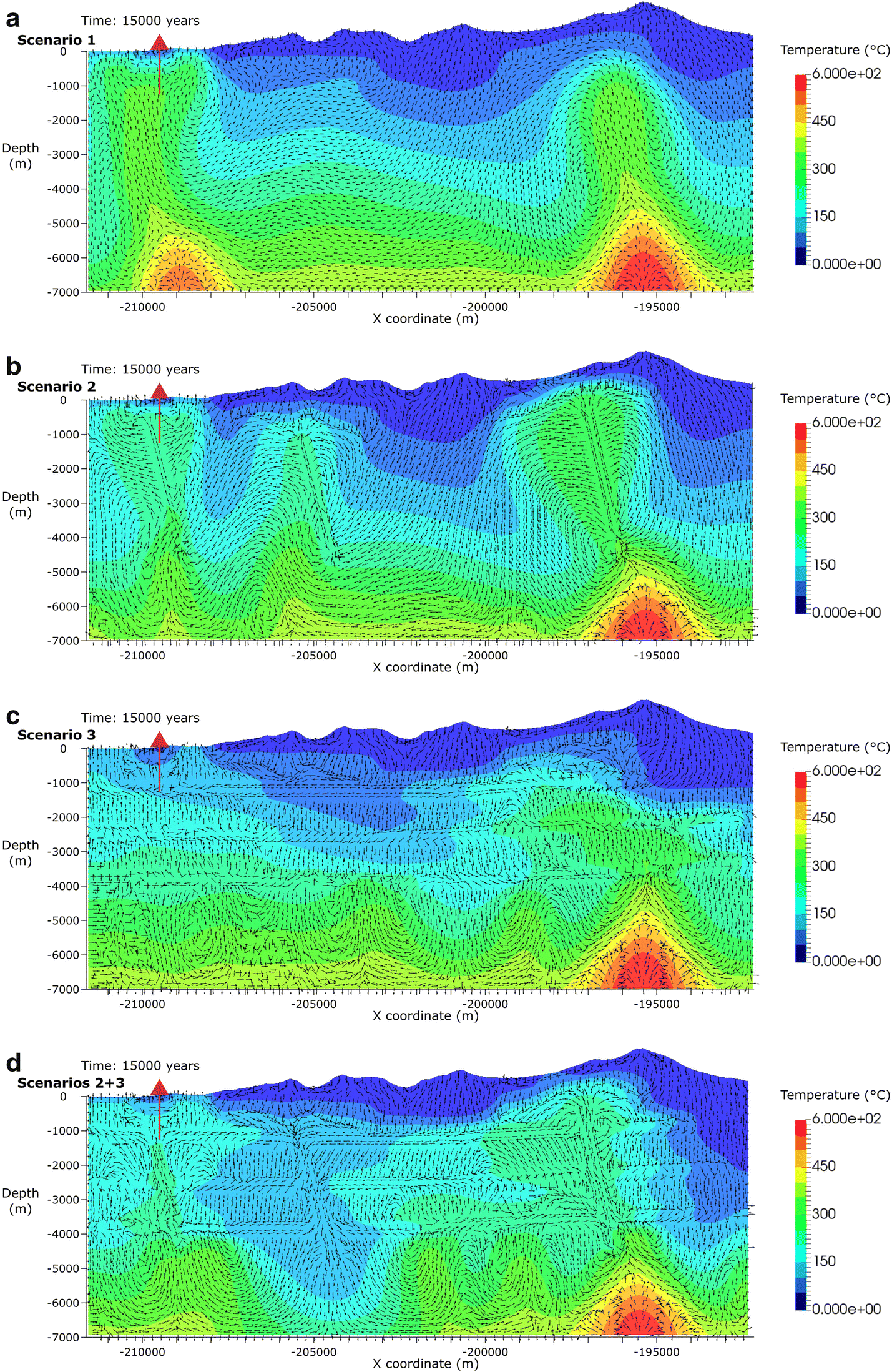 Fig. 6