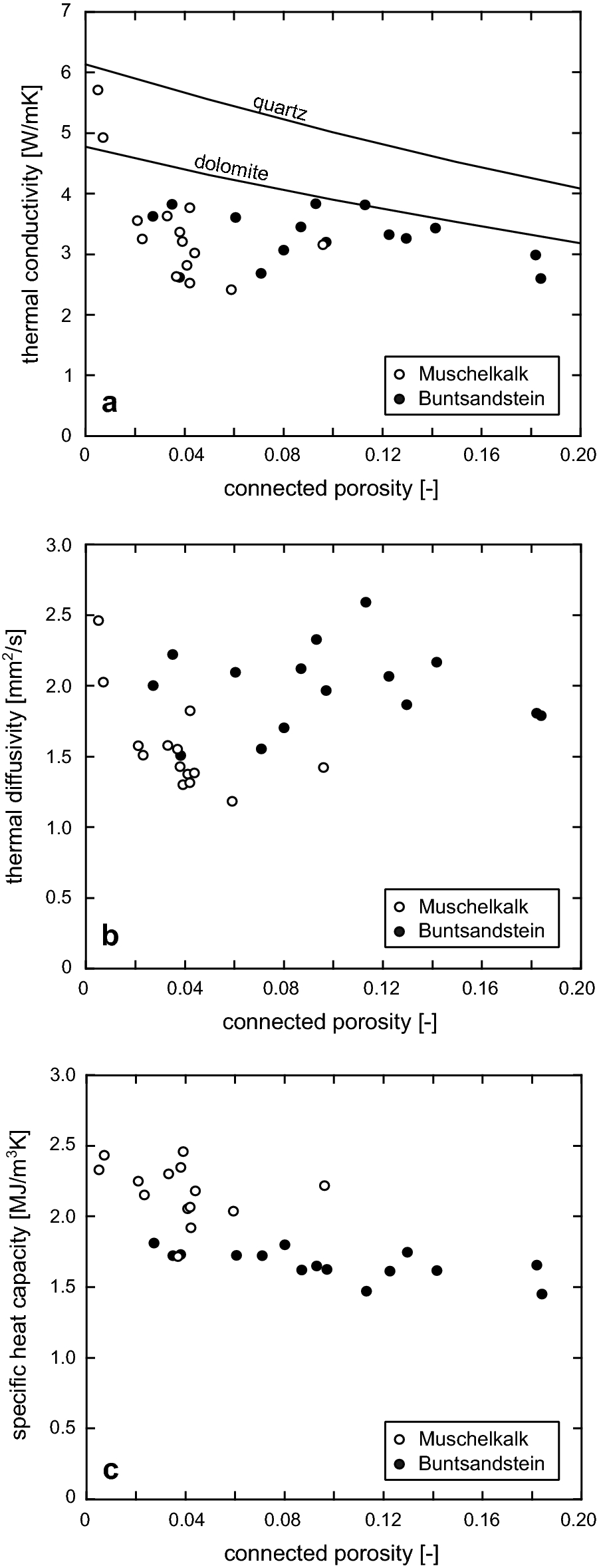 Fig. 11