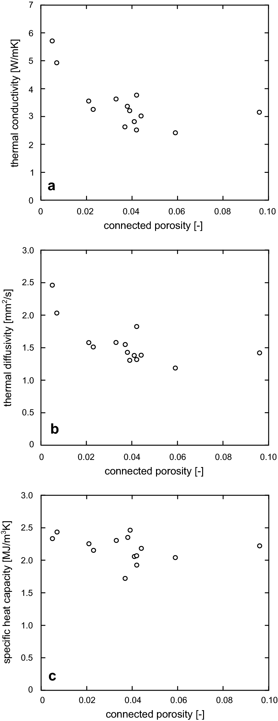 Fig. 7