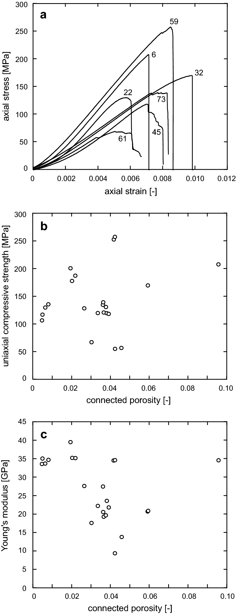 Fig. 8