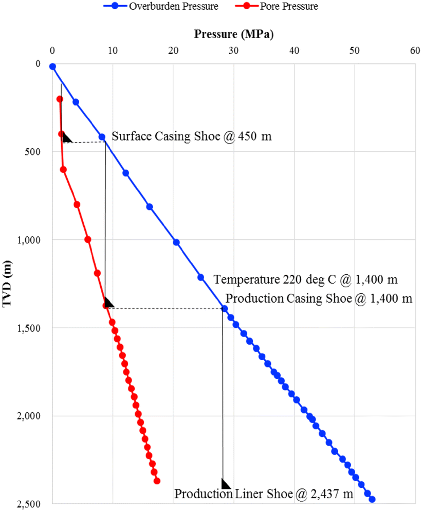 Fig. 6