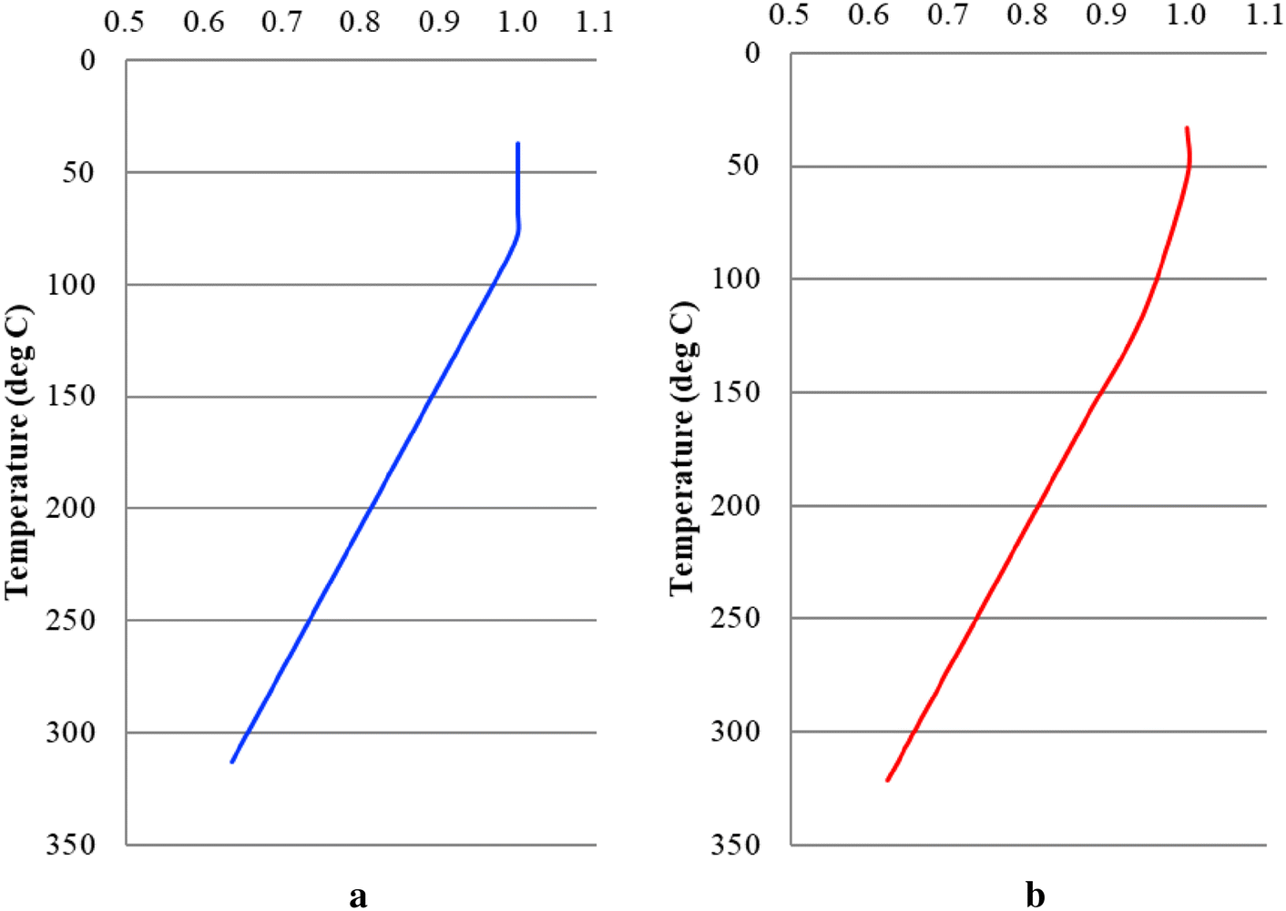 Fig. 7