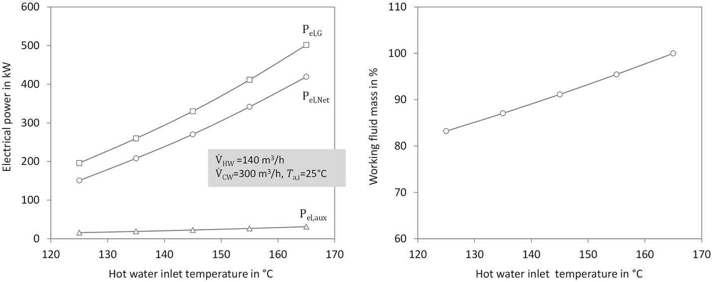 Fig. 16