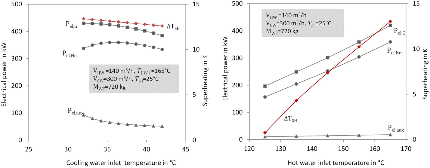 Fig. 17