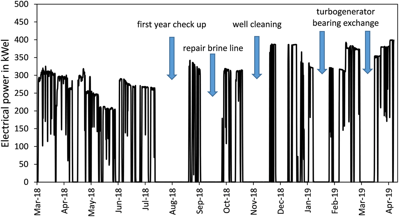 Fig. 6