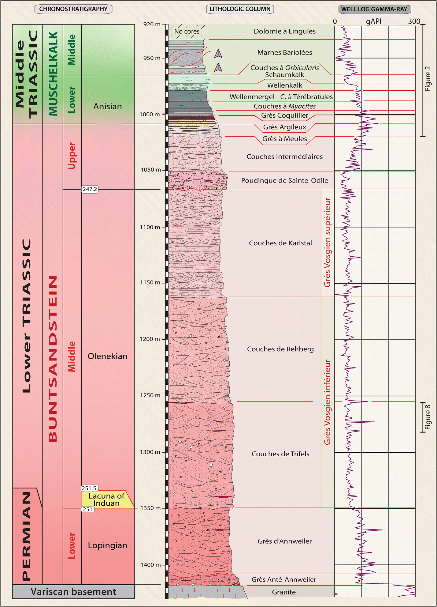 Fig. 4