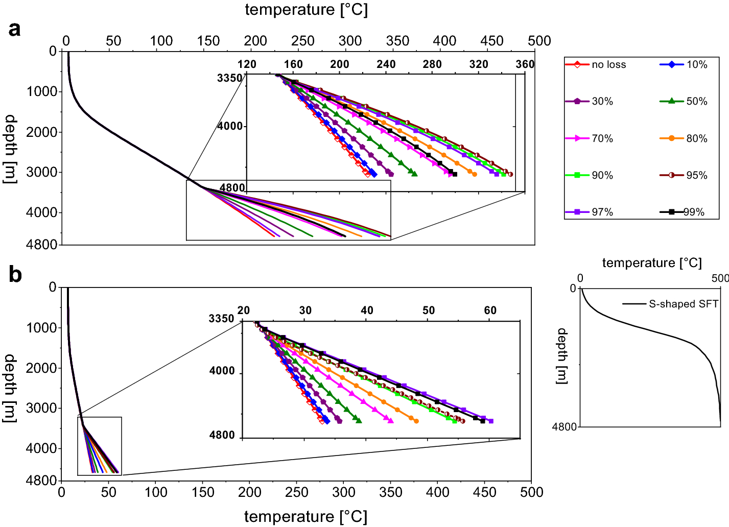 Fig. 6