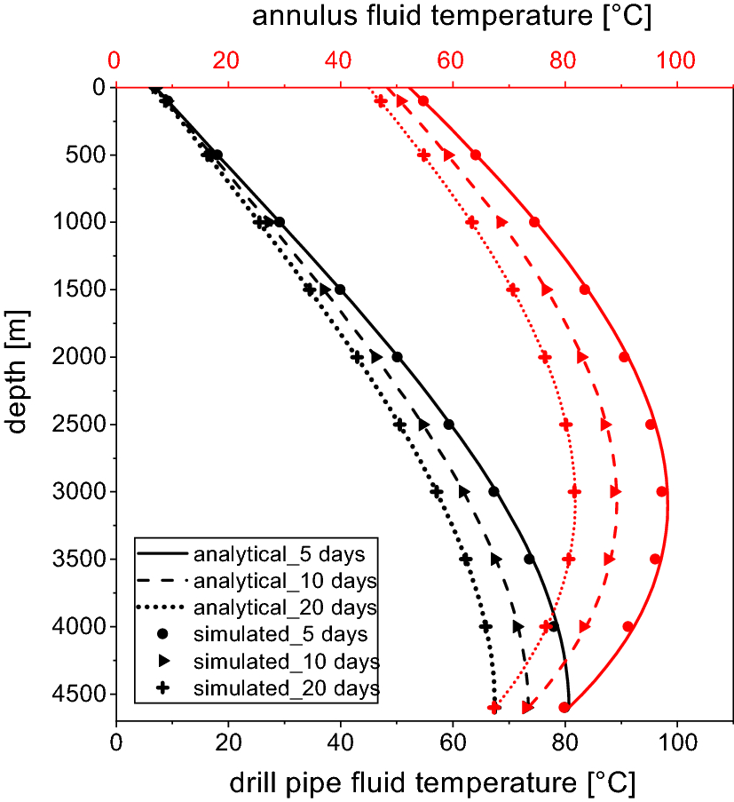 Fig. 9