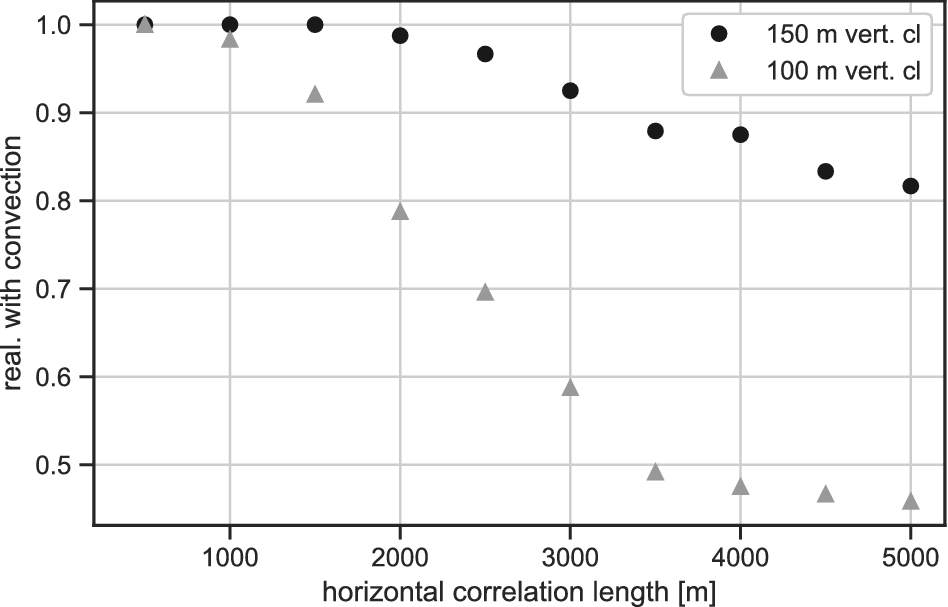 Fig. 12