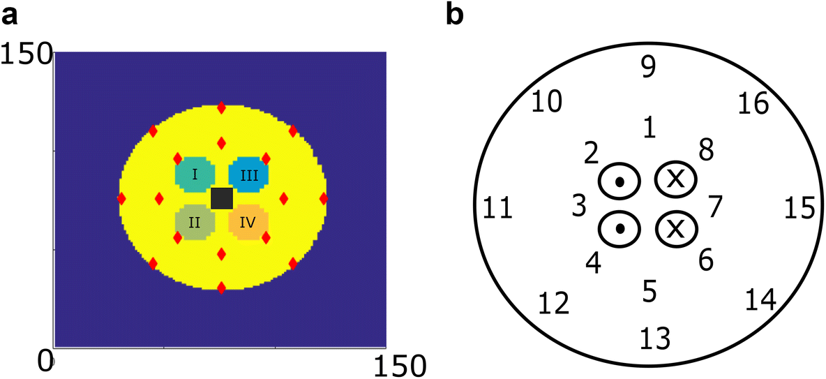 Fig. 3