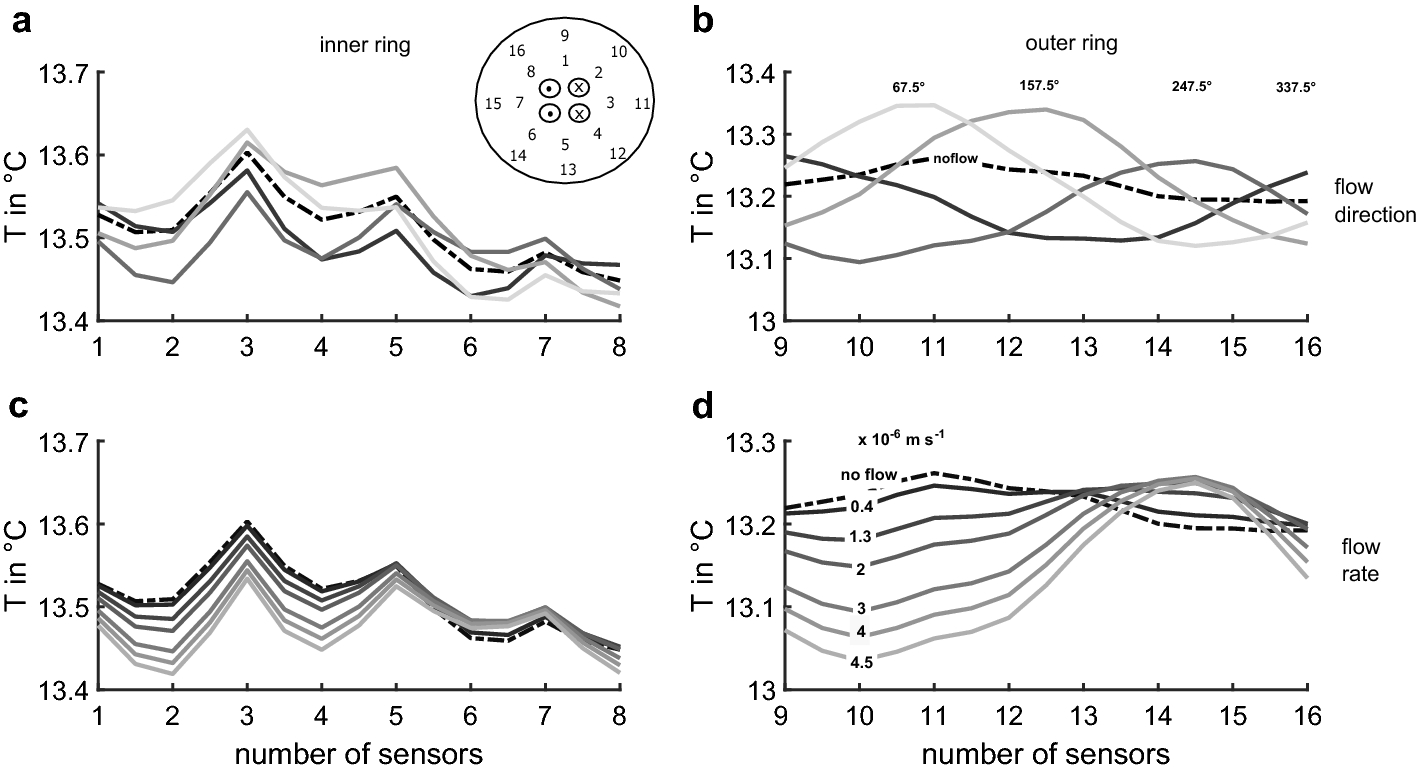 Fig. 4