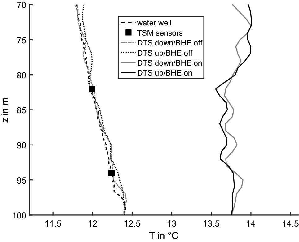 Fig. 5