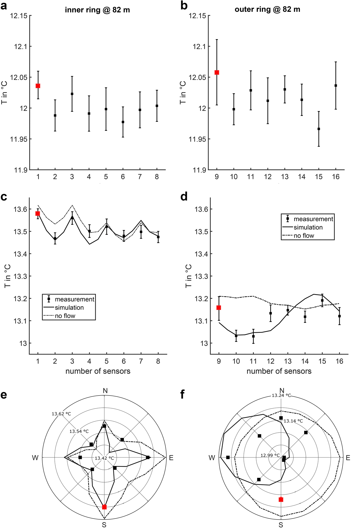 Fig. 7