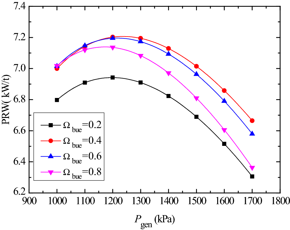 Fig. 7