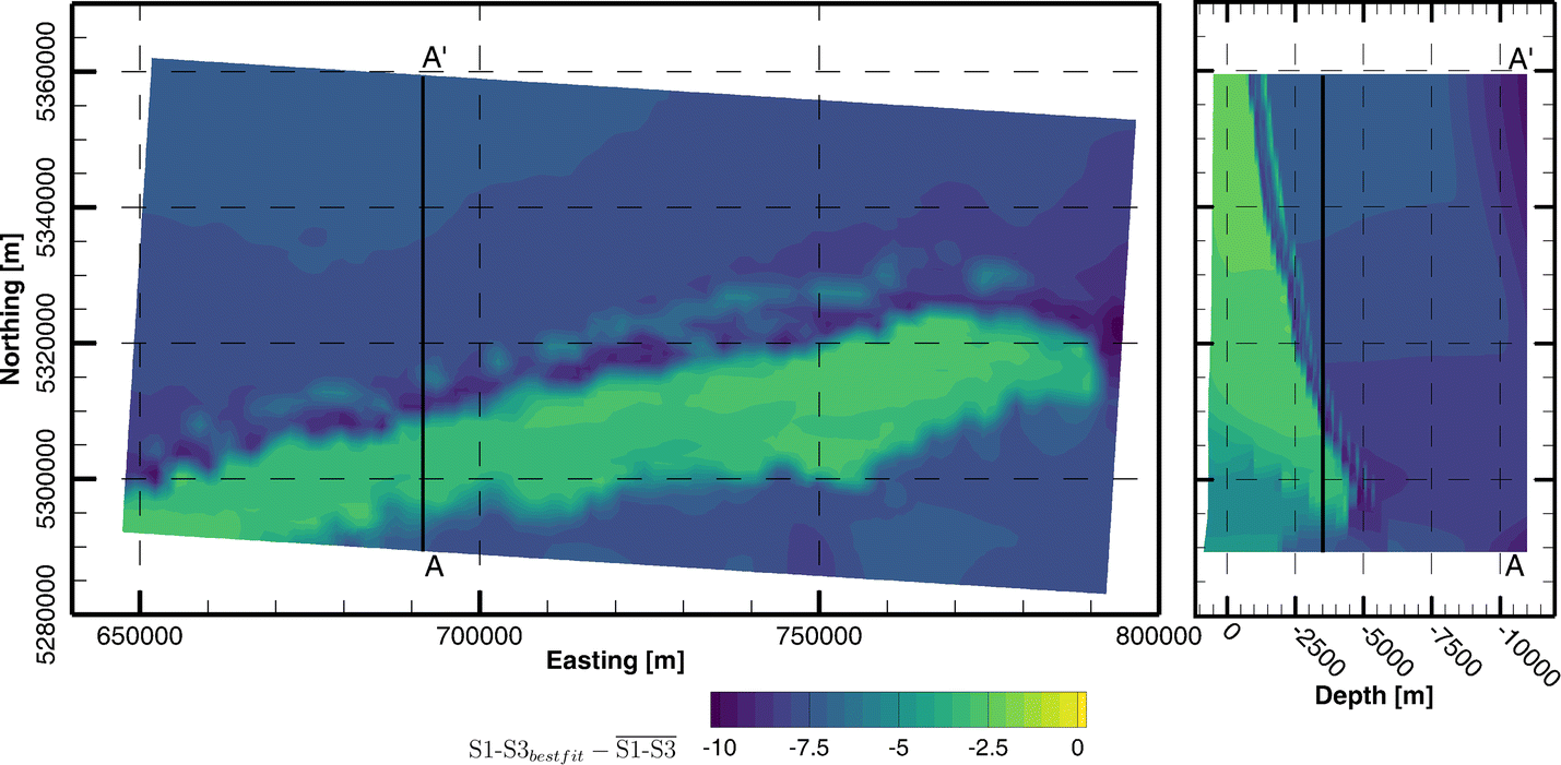 Fig. 7